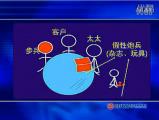打造房地產(chǎn)行銷快速反應(yīng)部隊(duì) (10)