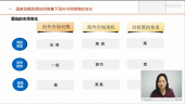 財(cái)務(wù)管理視頻