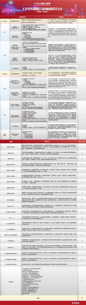 CPDA數(shù)據(jù)分析師